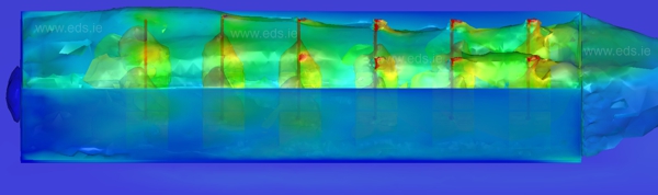 EDS - CFD