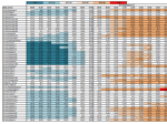 Steady State Calculations