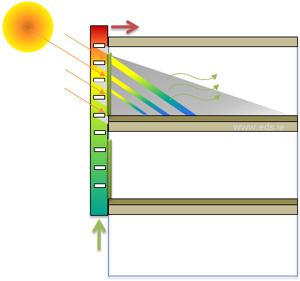 EDS DSF Validation Services - Summer